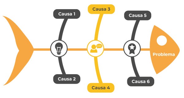 Diagrama de causa e efeito